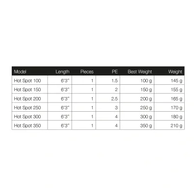 Höwk Hot Spot 6,3' - 250gr